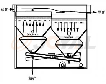 產（chǎn）品優勢（shì）