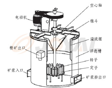 ZXB係列攪拌器